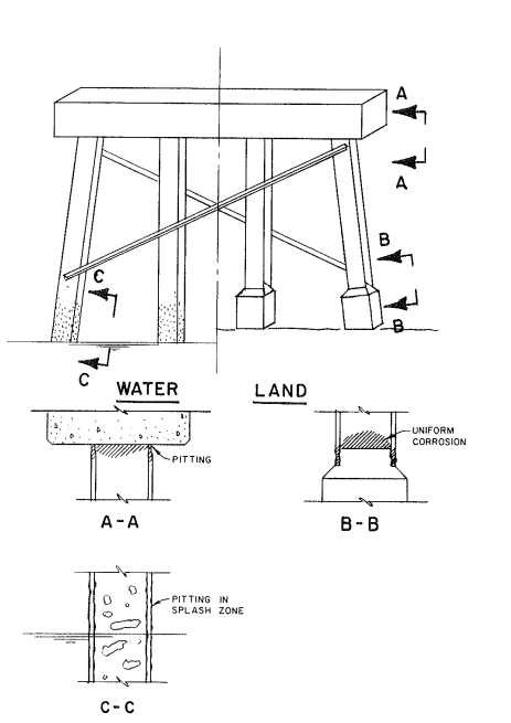 Different Forms of Corrosion in Steel Bridges - 5506